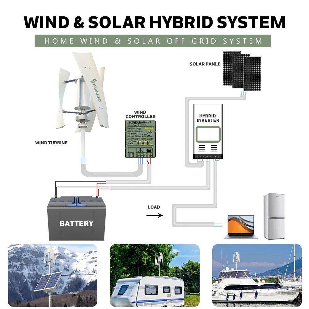 2000W High-Efficiency Vertical Wind Turbine Advanced Technologies Generators & Portable Power Voltage : 12V|24V|48V 2000W High-Efficiency Vertical Wind Turbine Advanced Technologies Generators & Portable Power Voltage : 12V|24V|48V