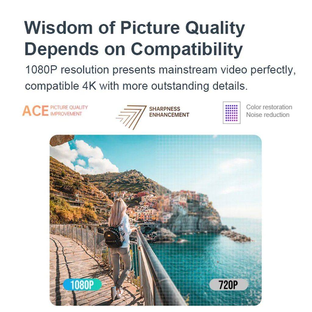 Compact Full HD 1080P Mini Projector with Bluetooth & 4K Support Home Electronics Projectors Type : T2 Max US Plug|T2 Max Set US Plug Compact Full HD 1080P Mini Projector with Bluetooth & 4K Support Home Electronics Projectors Type : T2 Max US Plug|T2 Max Set US Plug