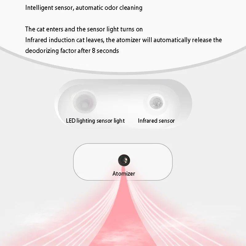 Deluxe Smart Cat Litter Box Pet Supplies Smart Litter Boxes Color : White 54x56cm|Gray 54x56cm Deluxe Smart Cat Litter Box Pet Supplies Smart Litter Boxes Color : White 54x56cm|Gray 54x56cm