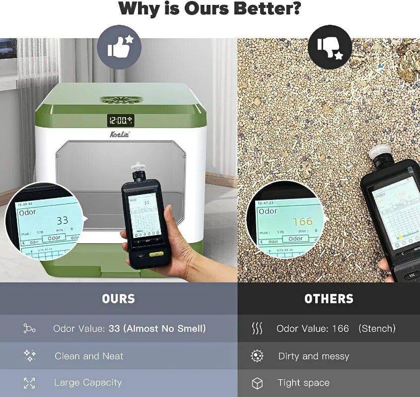 Extra Large Auto Deodorizing Cat Litter Box with Advanced Sterilization Pet Supplies Smart Litter Boxes Color : Grey|Green Extra Large Auto Deodorizing Cat Litter Box with Advanced Sterilization Pet Supplies Smart Litter Boxes Color : Grey|Green