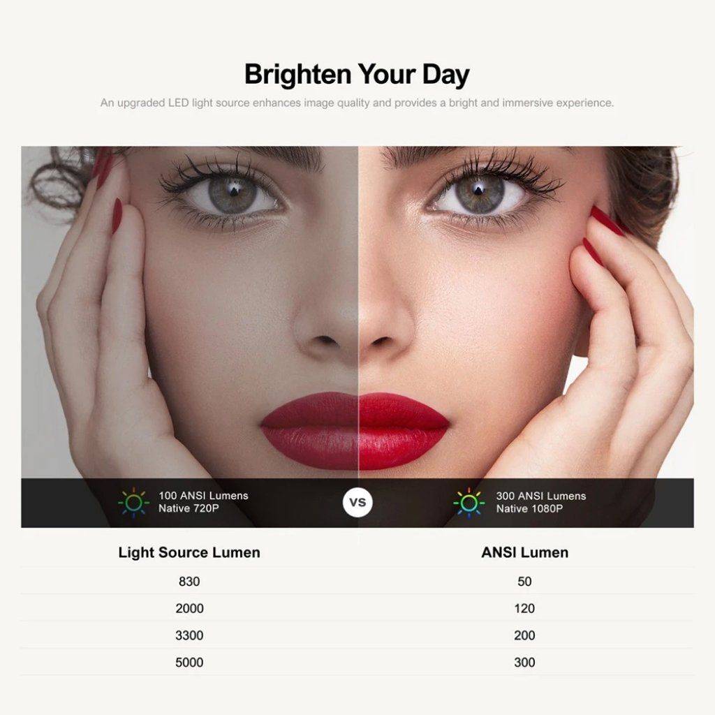 Portable Full HD 1080P Projector with 4K Support and Bluetooth 5.1 Home Electronics Projectors Portable Full HD 1080P Projector with 4K Support and Bluetooth 5.1 Home Electronics Projectors